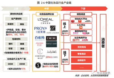 調研|奢侈品彩妝的生產成本，竟和完美日記一致？探秘彩妝包裝的真相